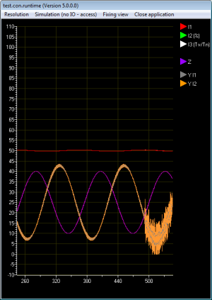 Abb. 15 :PID-Störverhalten Störung mit hoher Frequenz und kleiner Amplitude